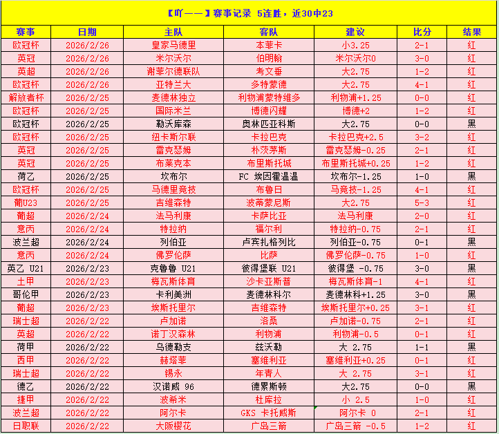 曼联球星艾,拉与深水埗,足球名宿明,足球比分直播,zuqiubifen,即时比分,竞彩足球比分直播,bifenzhibo,足彩即时比分直播网