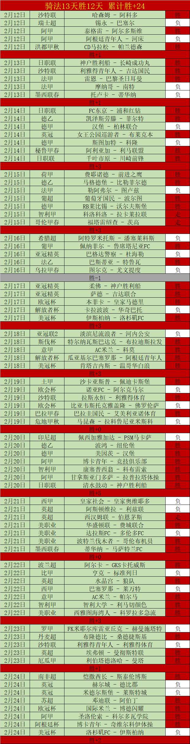 大乐透期号,专家推荐,卡利亚里主,足球比分直播,zuqiubifen,即时比分,竞彩足球比分直播,bifenzhibo,足彩即时比分直播网
