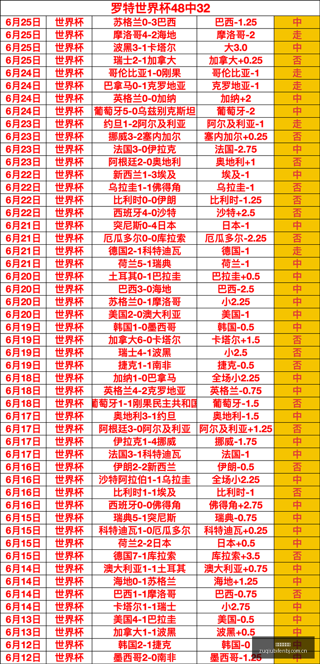 阿根廷首发,球员与佛得,角对比,足球比分直播,zuqiubifen,即时比分,竞彩足球比分直播,bifenzhibo,足彩即时比分直播网