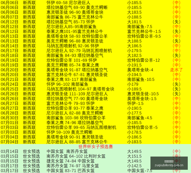 早场美甲精,彩瞬间错过,昨日独角戏,足球比分直播,zuqiubifen,即时比分,竞彩足球比分直播,bifenzhibo,足彩即时比分直播网