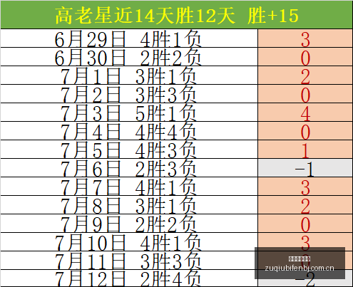 足球即时比,足球即时比分,足球比分直播,足球比分直播,zuqiubifen,即时比分,竞彩足球比分直播,bifenzhibo,足彩即时比分直播网