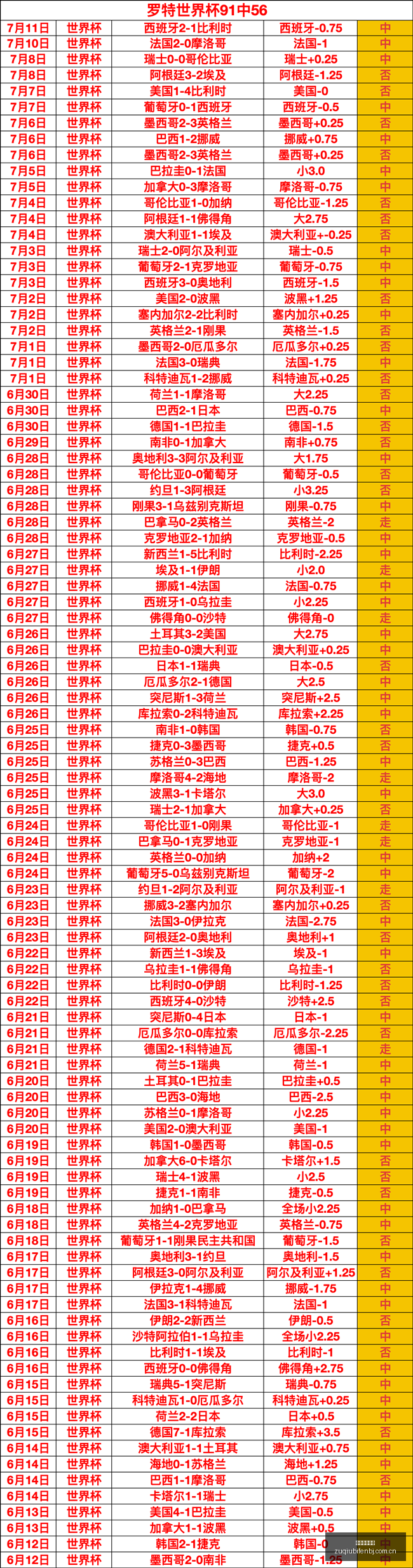 足球即时比,足球即时比分,足球比分直播,足球比分直播,zuqiubifen,即时比分,竞彩足球比分直播,bifenzhibo,足彩即时比分直播网