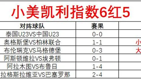 东契奇半场数据亮眼：投篮4中10，三分0中1，贡献14分4板5助2断
